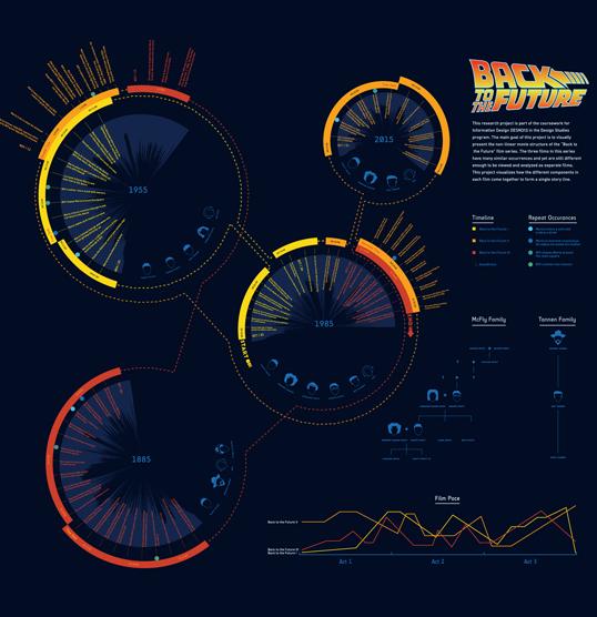 “Back to the Future” 
