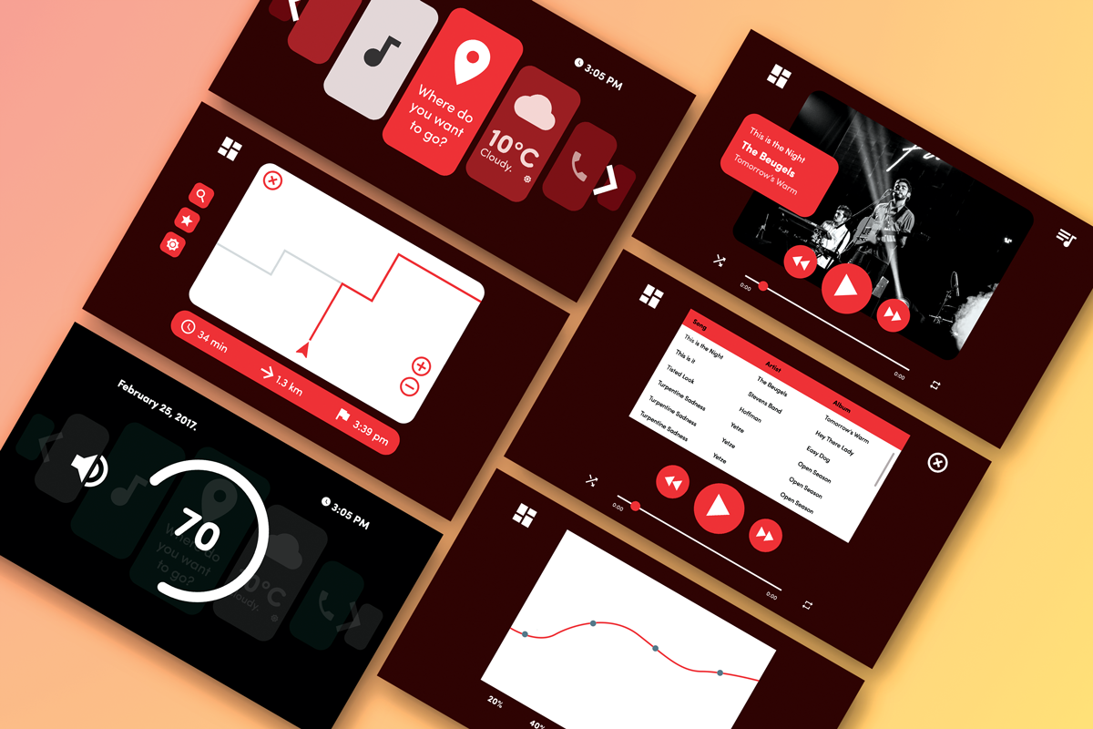 Gesture Controlled Car Interface