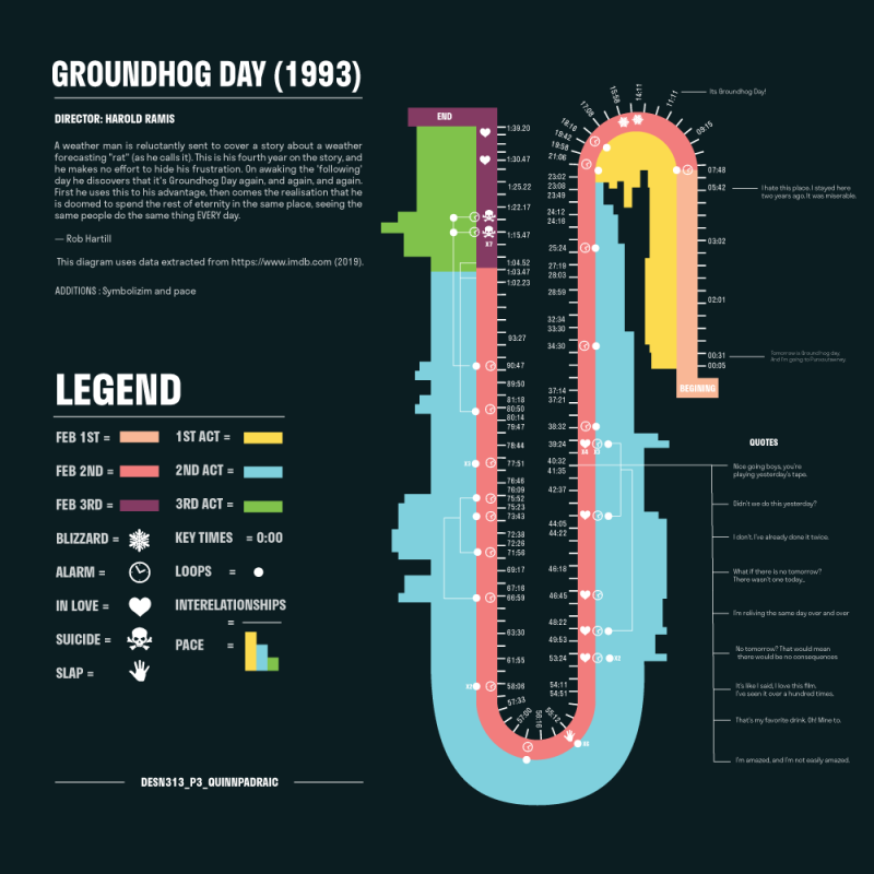 Groundhog Day