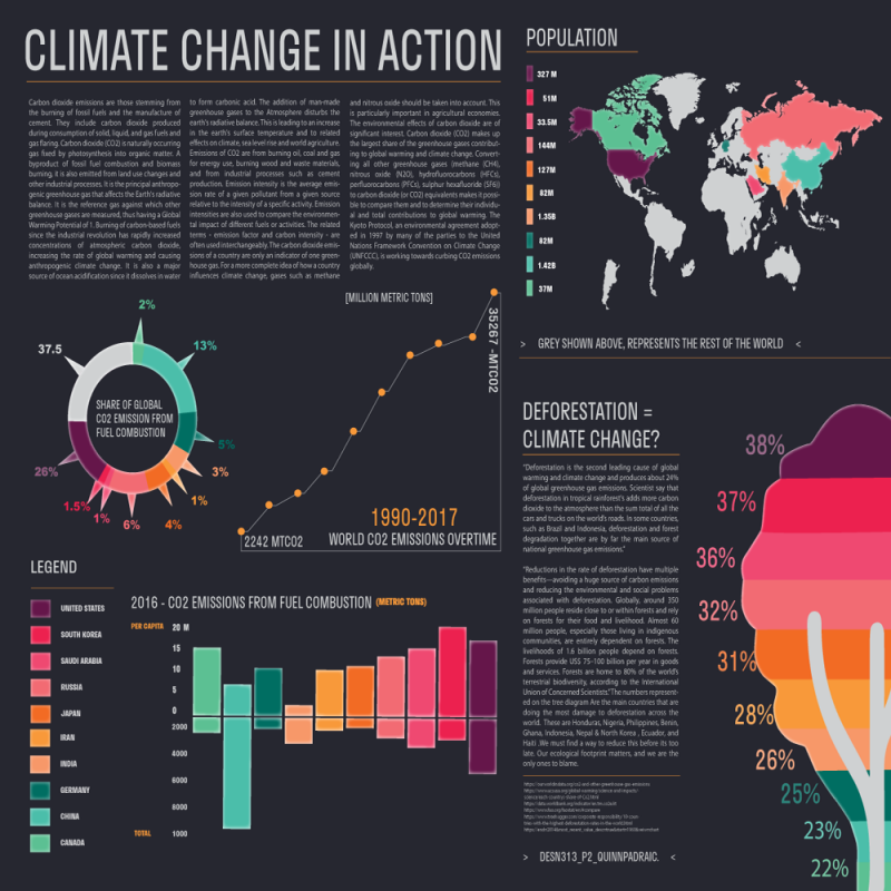 Climate Change in Action