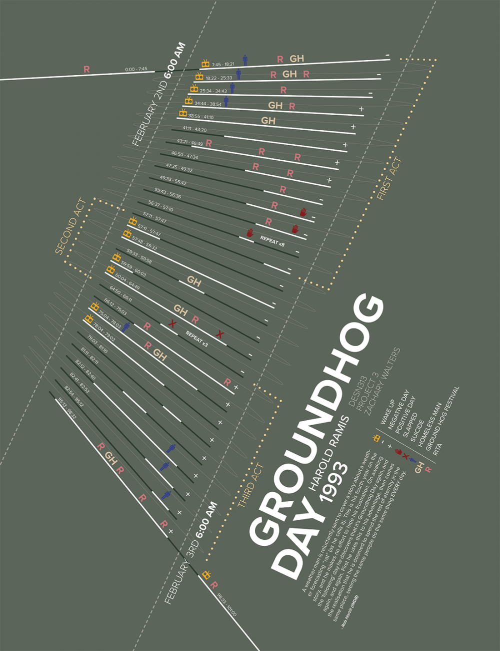 Groundhog Day Time Based Infographic 1