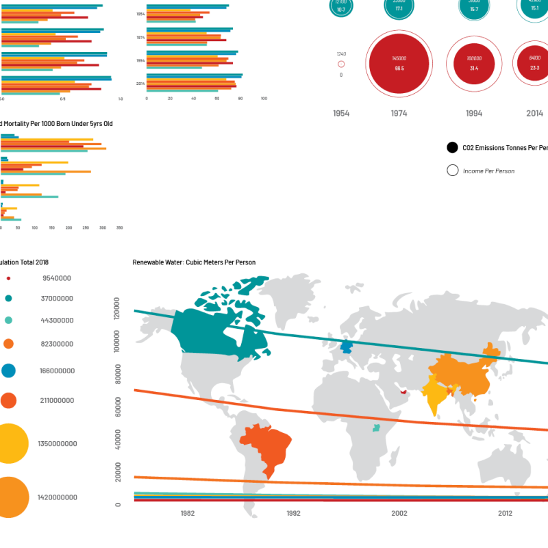 Climate Crisis Information Poster
