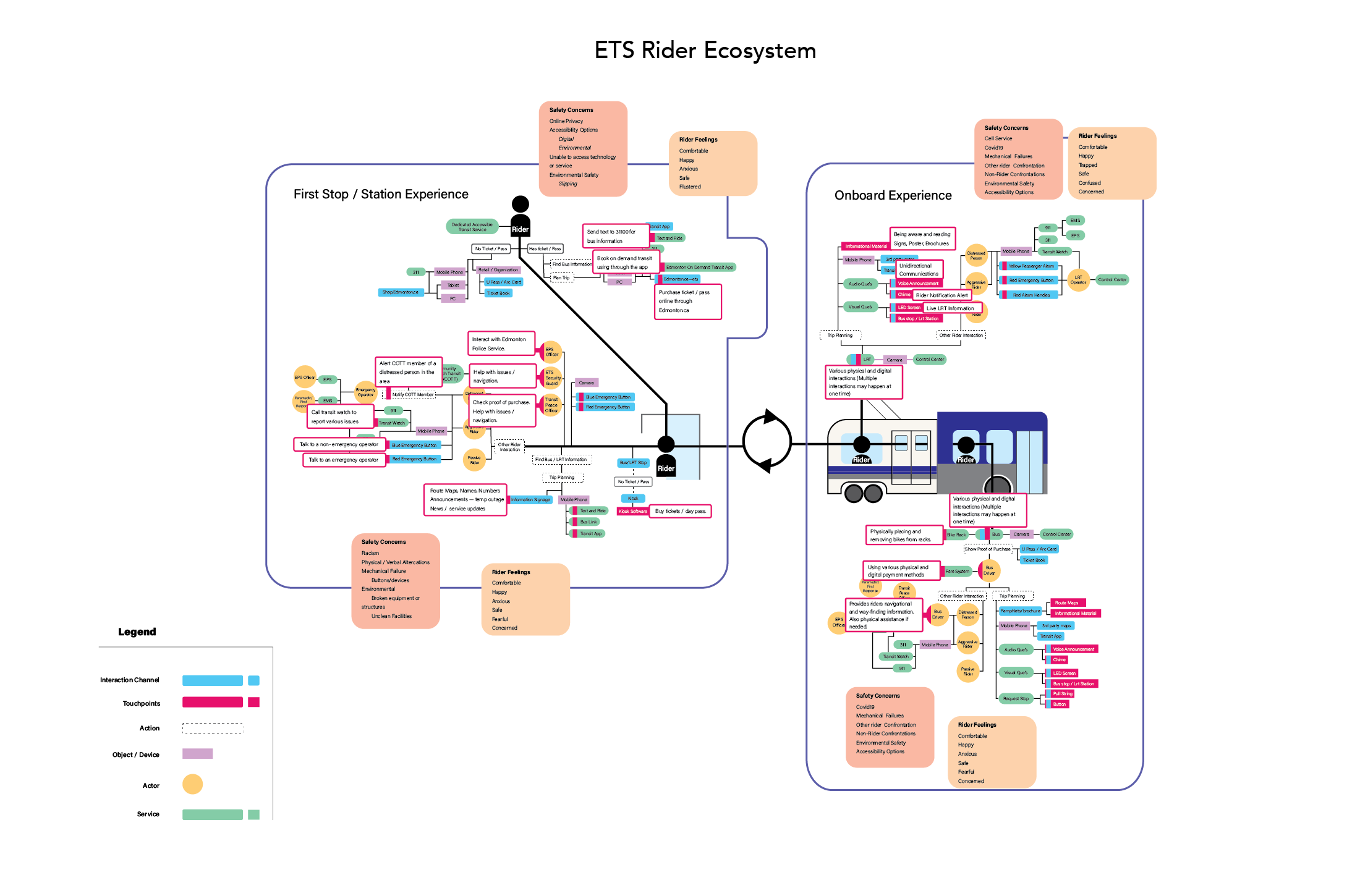 ETS Ecosystem Map 4