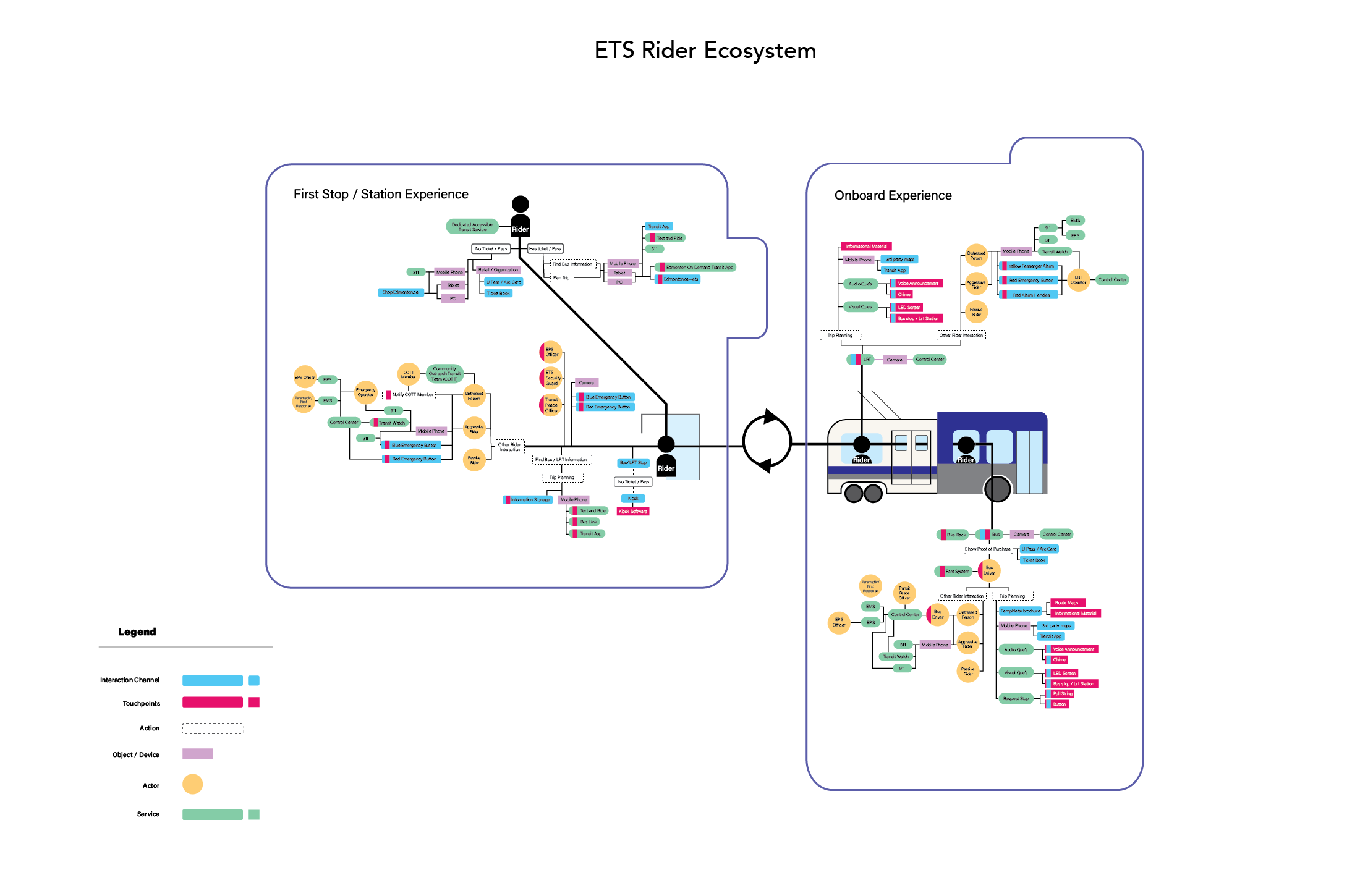 ETS Ecosystem Map 1