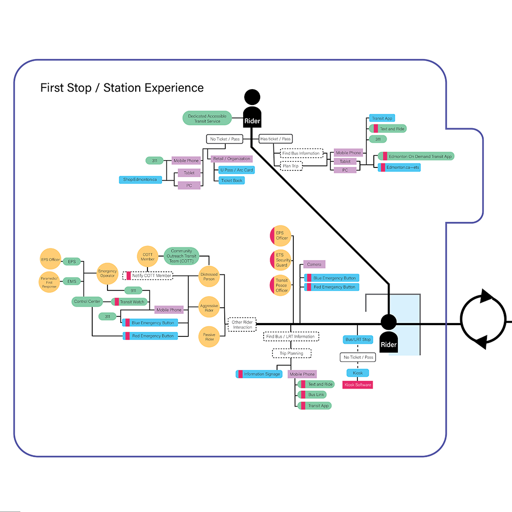 ETS Ecosystem Map