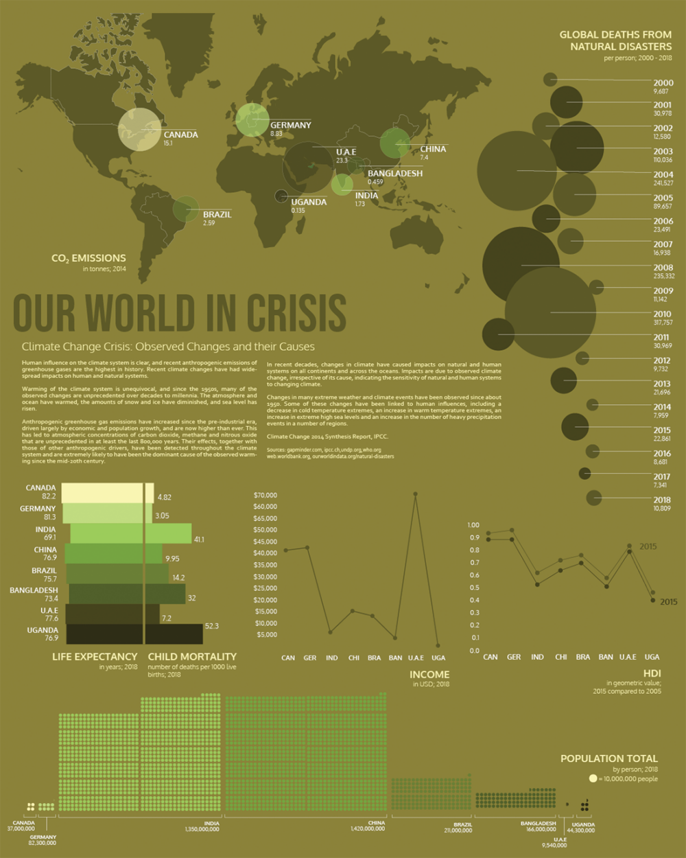 Our World In Crisis