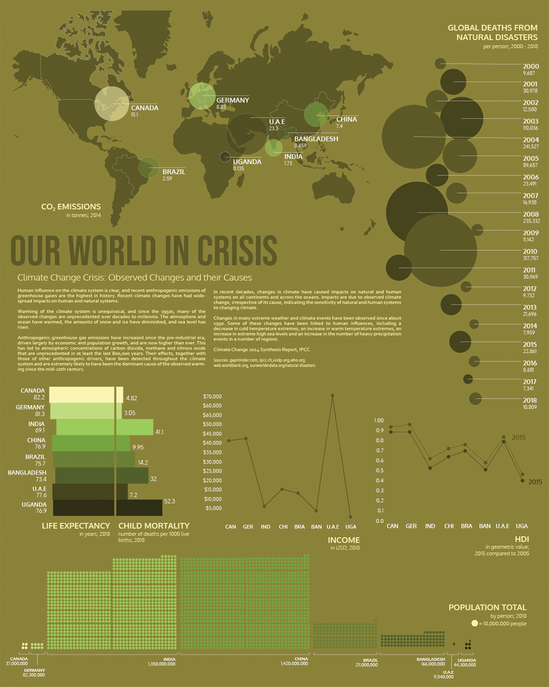 Our World In Crisis 1