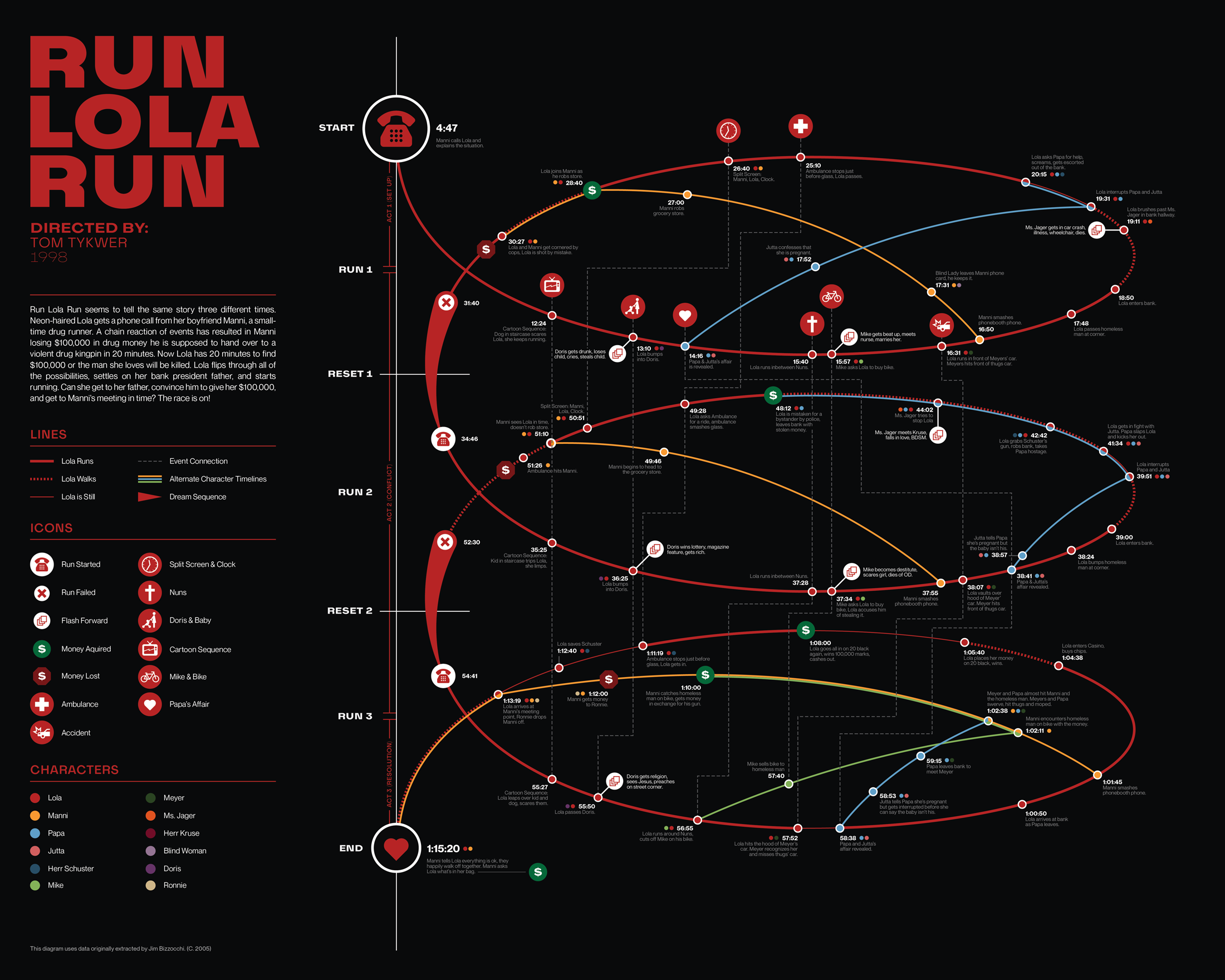 Movie Timeline Infographic Poster - Image 2