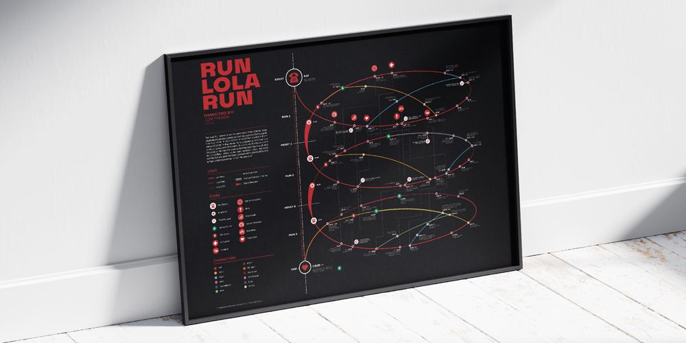 Movie Timeline Infographic Poster