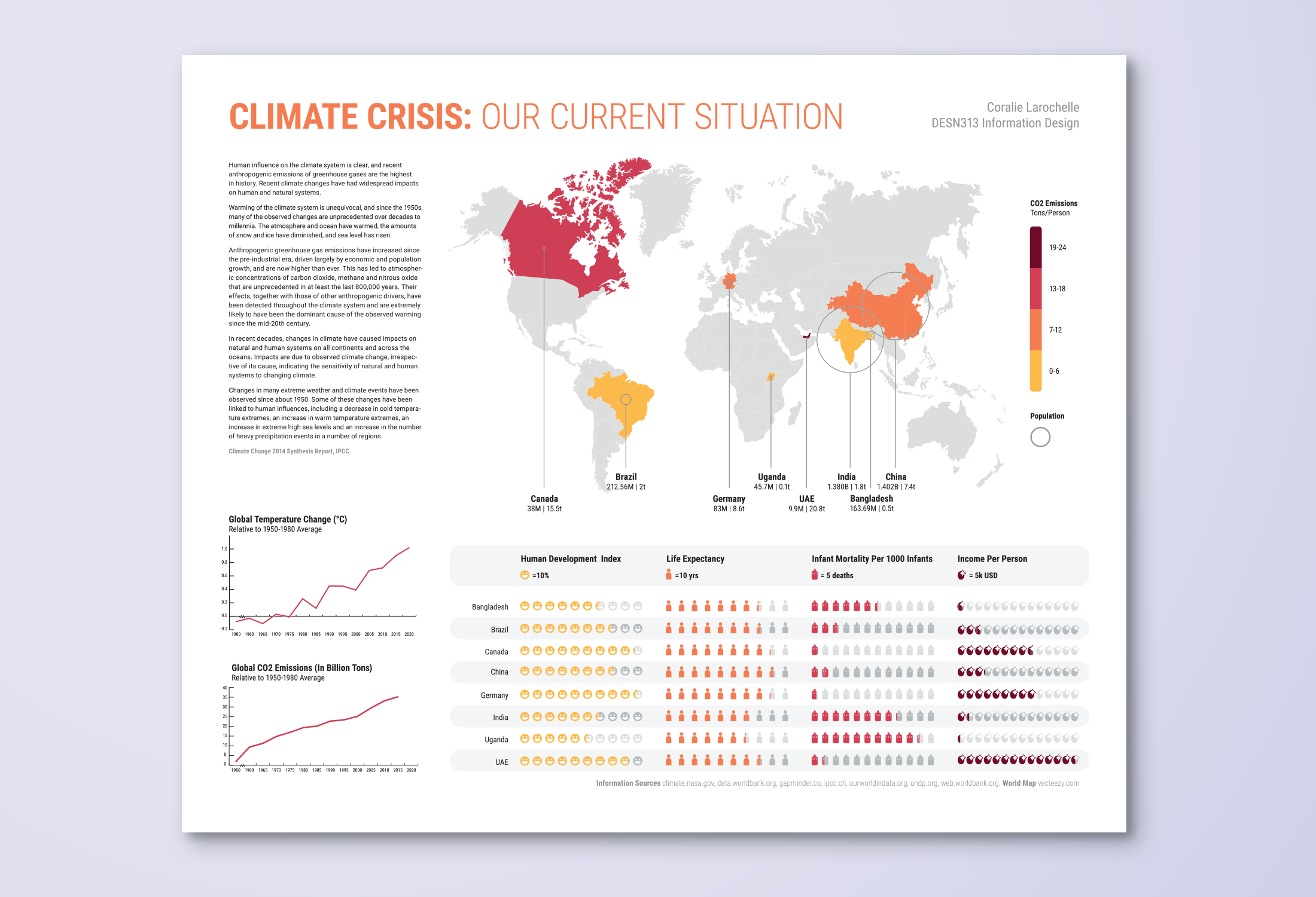 Climate Crisis: Our Current Situation - Image 1