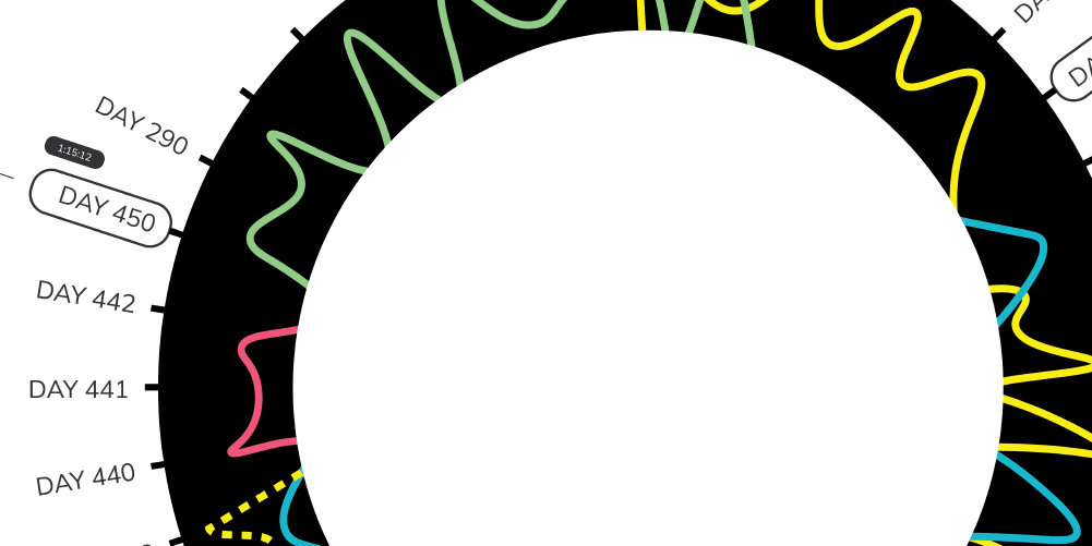 500 Days of (Colour): Metaphorical Timeline Project
