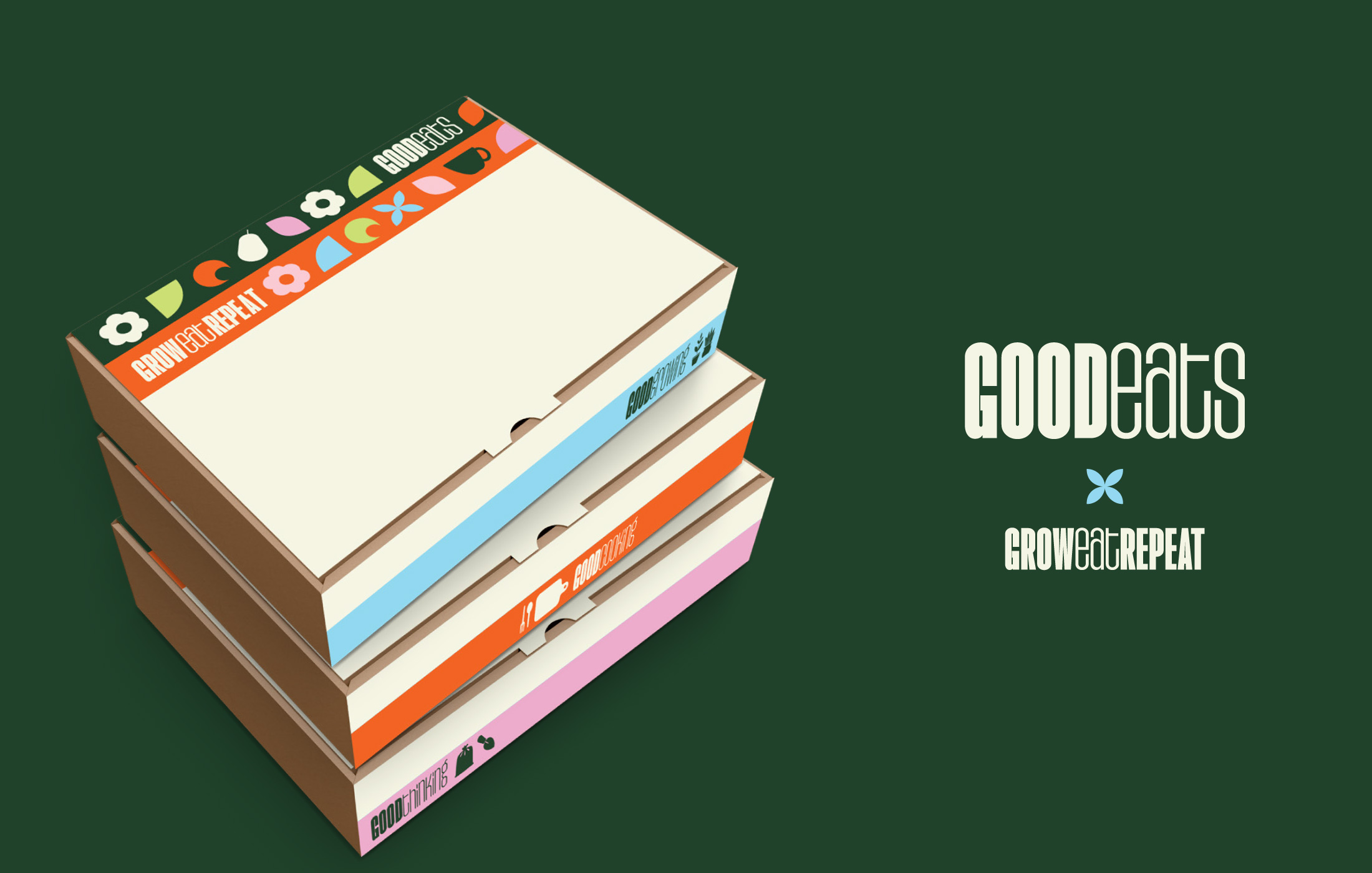 Sustainability Food Practices: GoodEats