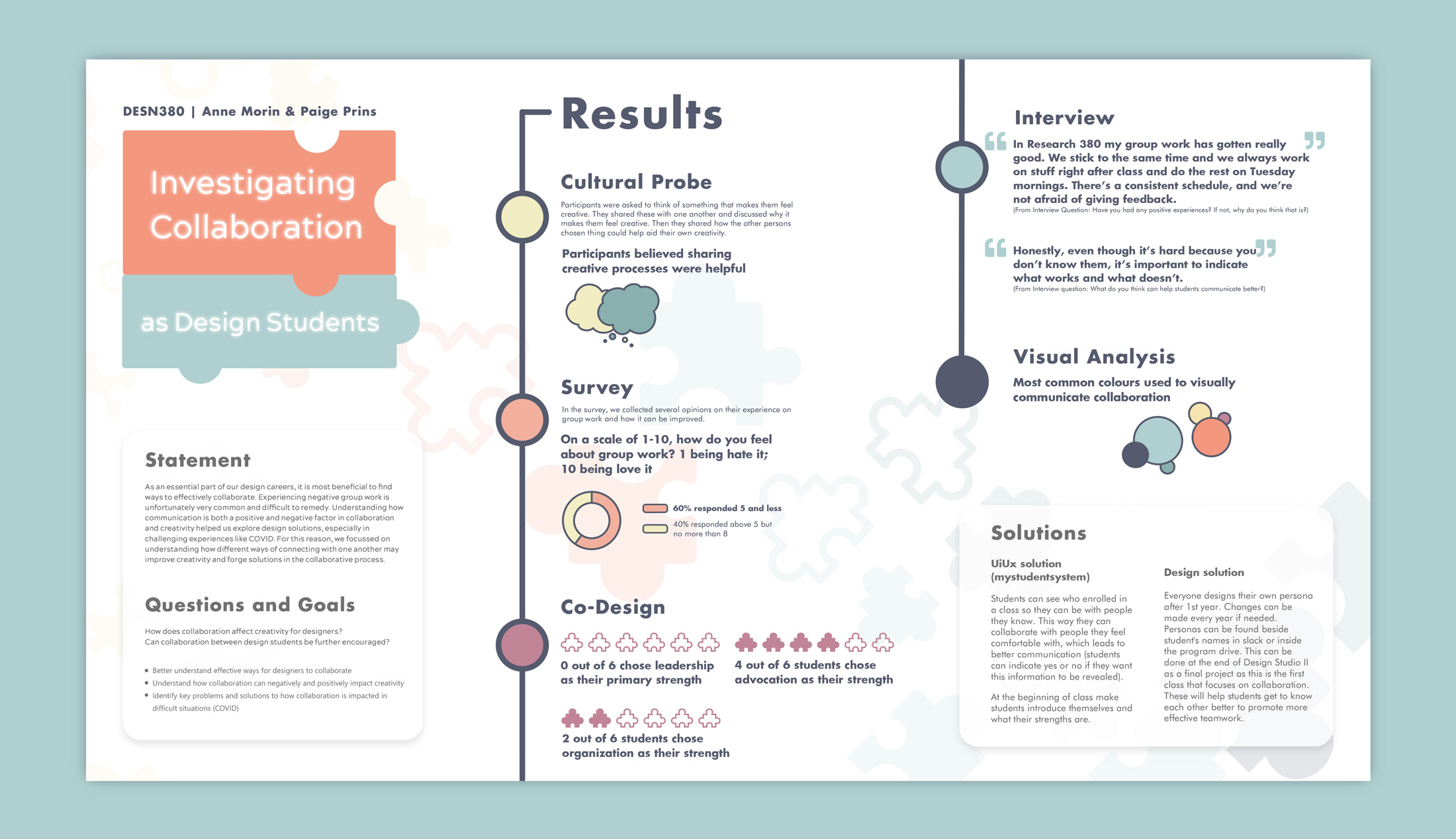 Investigating Collaboration as Design Students