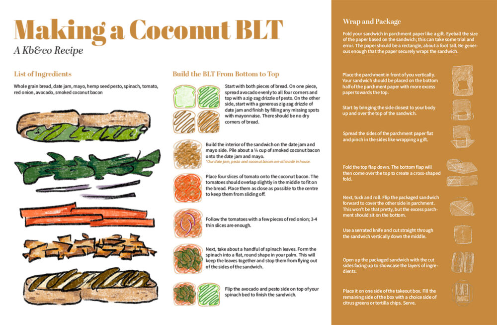 Kb&co Infographic Design 