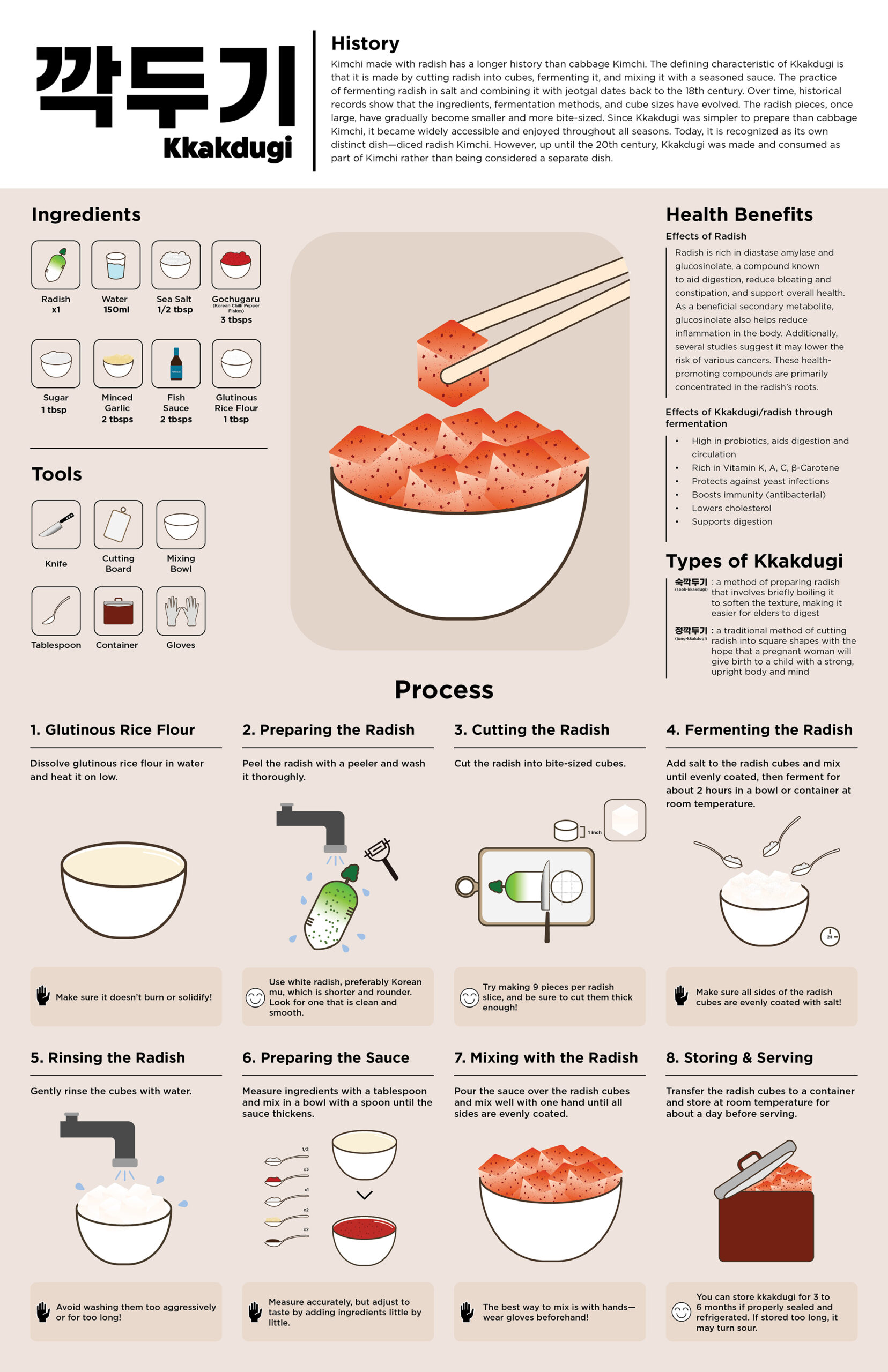 How To Make Kkakdugi 