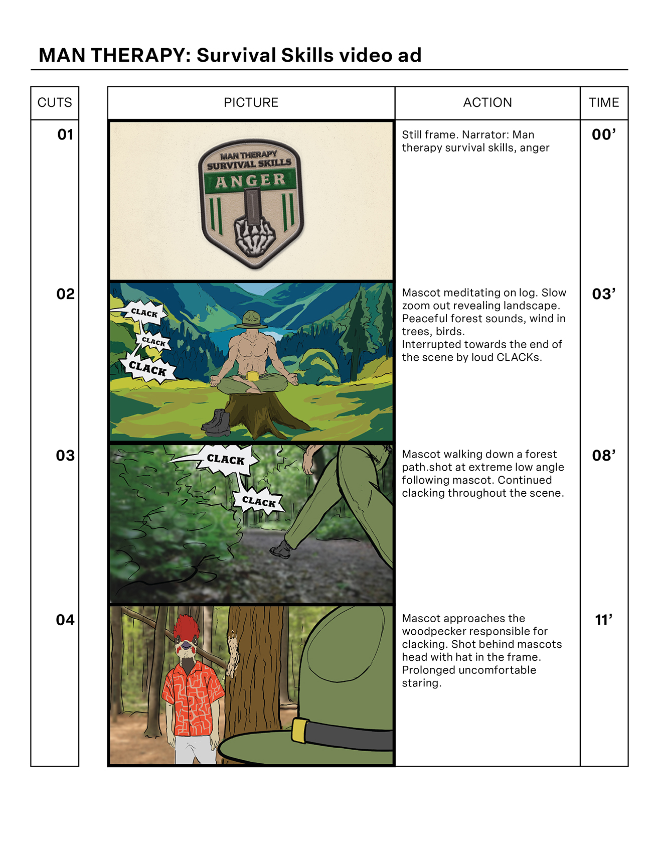 Man Therapy: Survival Skills