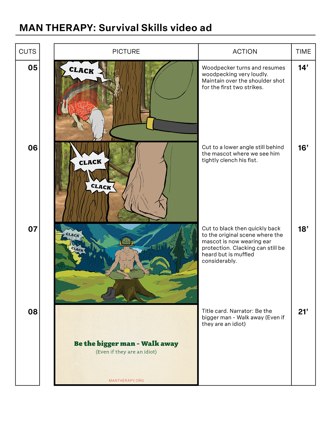 Man Therapy: Survival Skills