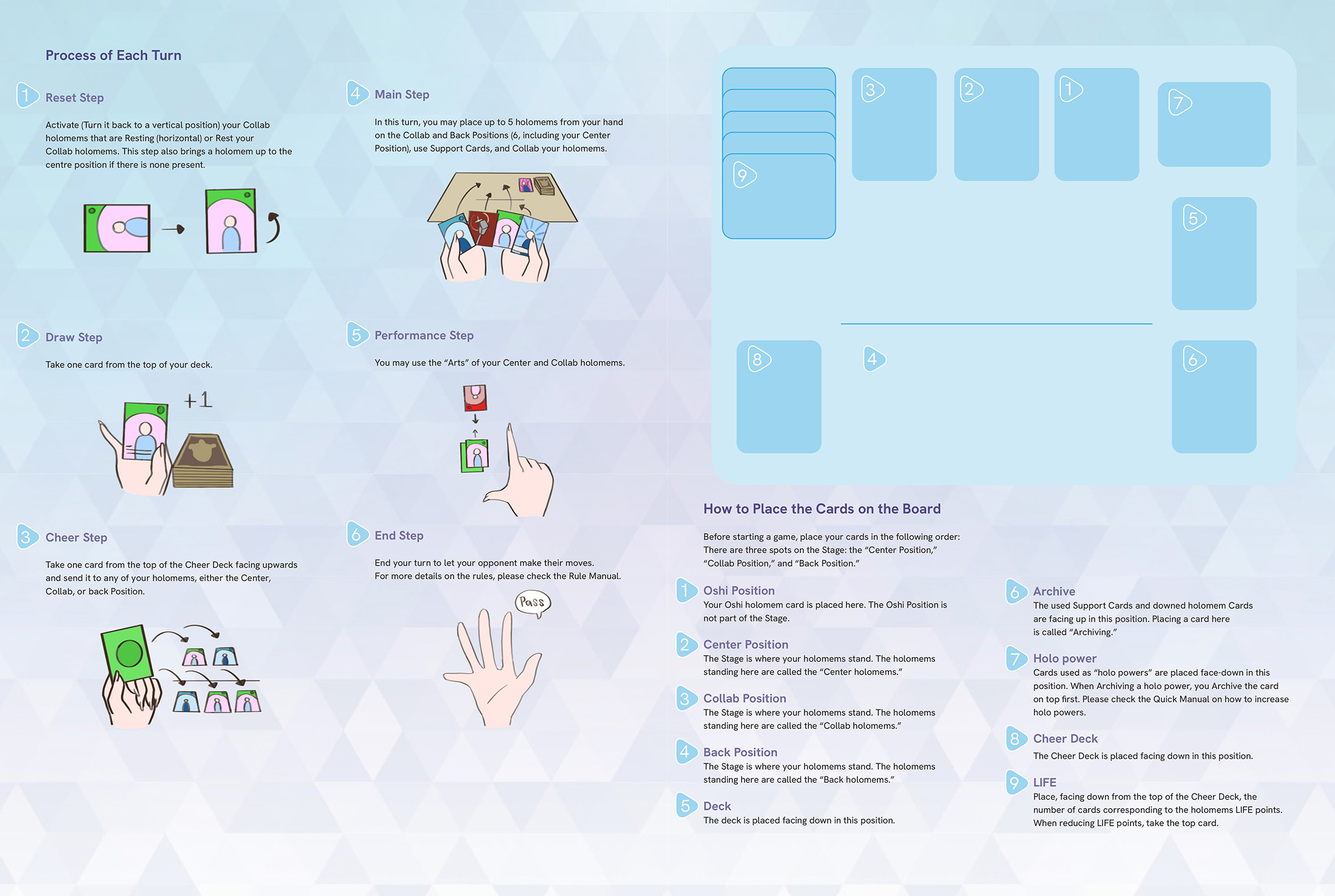 Hololive TCG Manual