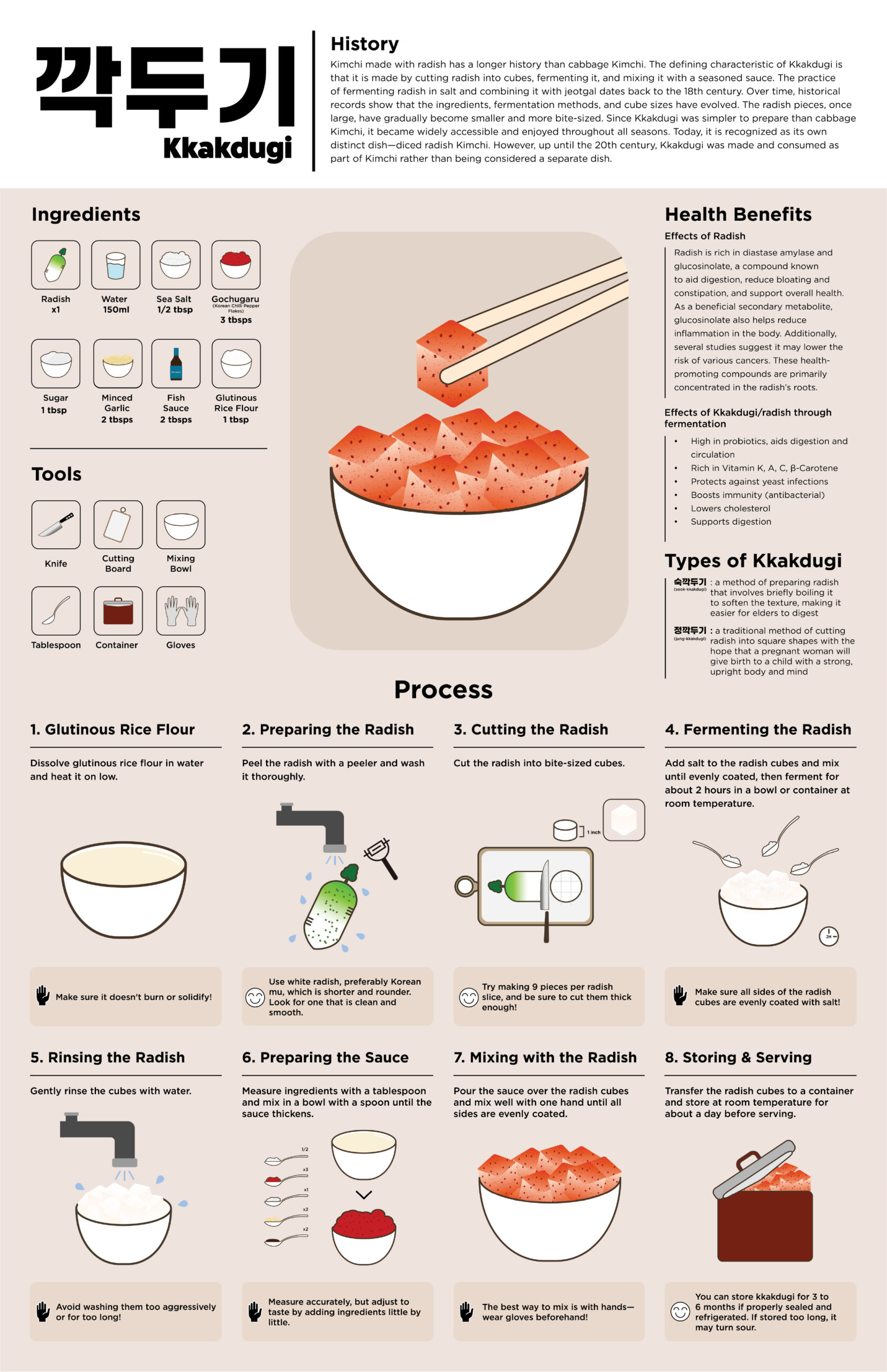 How To Make Kkakdugi 