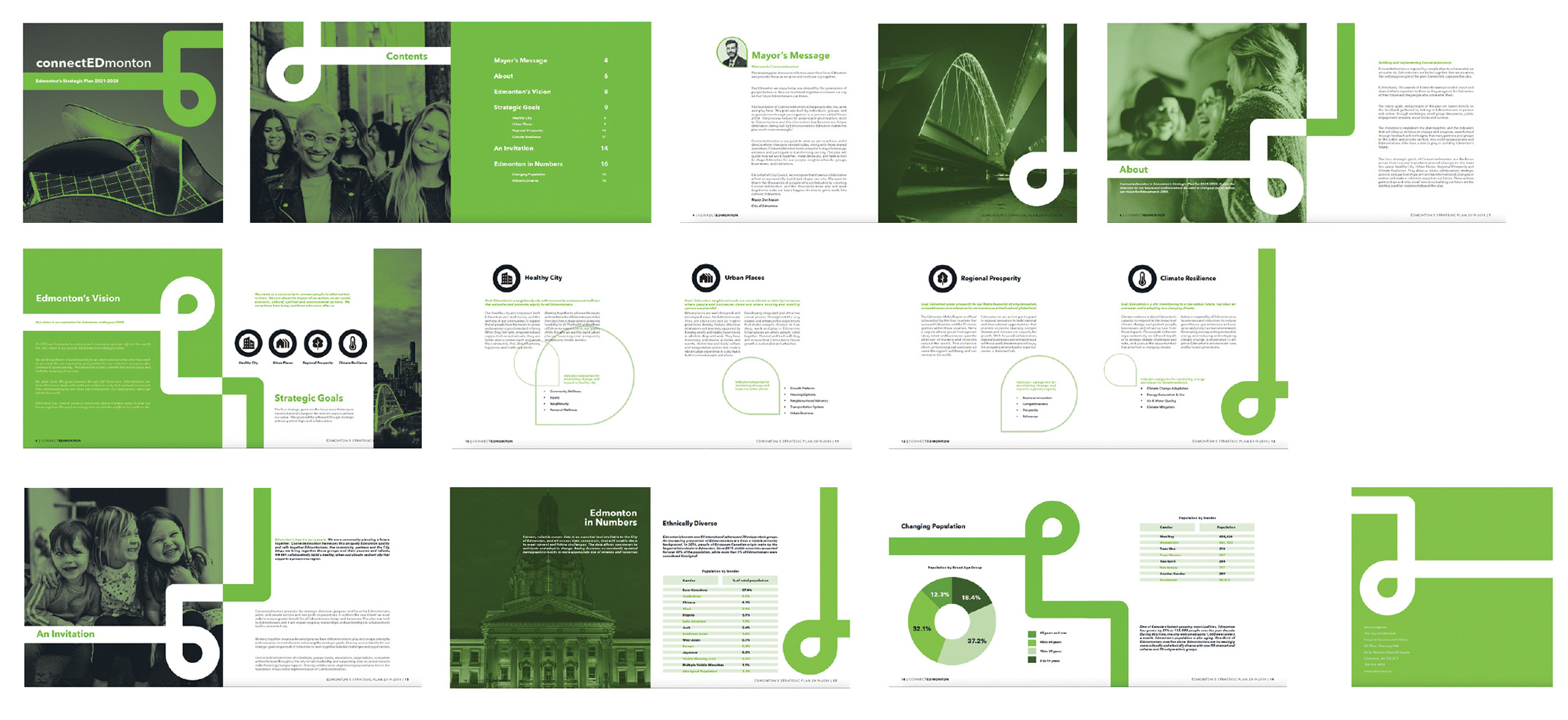 Annual Report Design