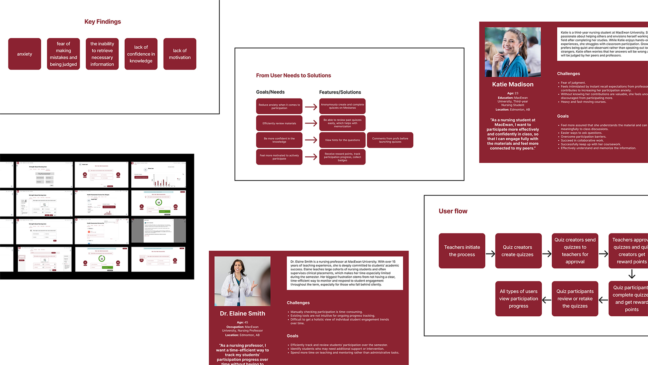 Enhancing Classroom Engagement: Solutions to Boost Participation among Nursing Students at MacEwan University