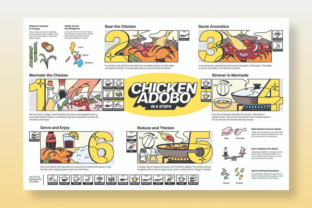 Chicken Adobo In 6 Steps