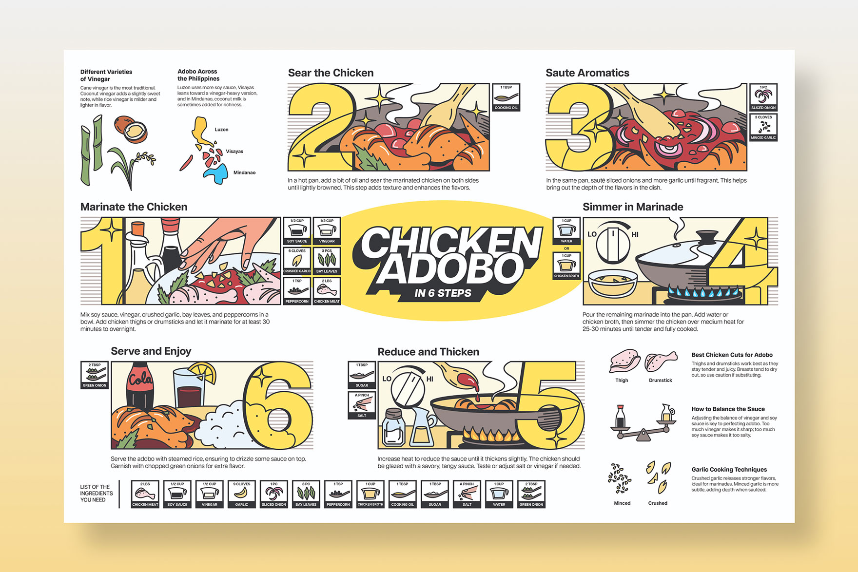 DESN313 P2 Arabejo Andre Chicken Adobo in 6 Steps