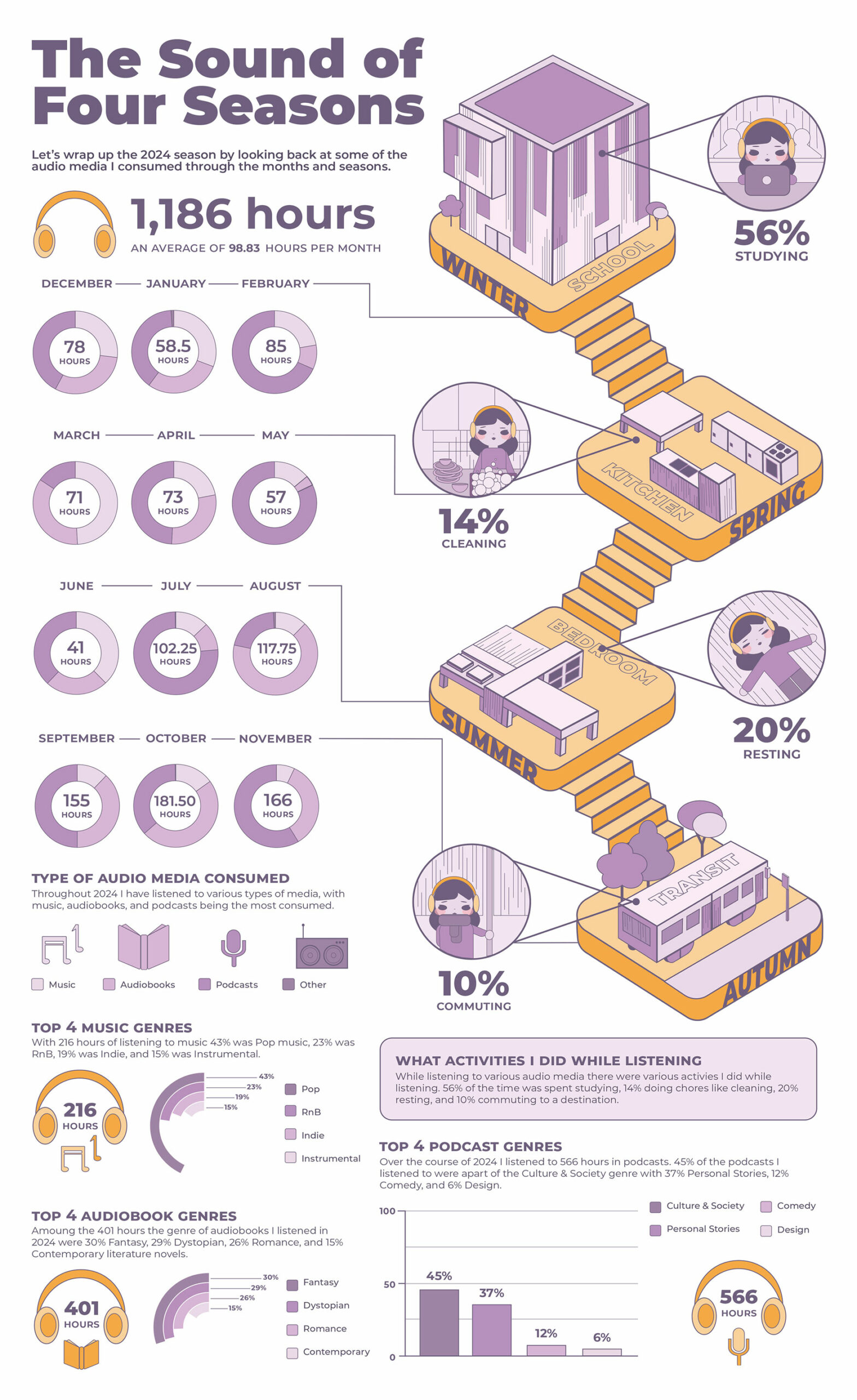 DESN313 P4 Molino Anika