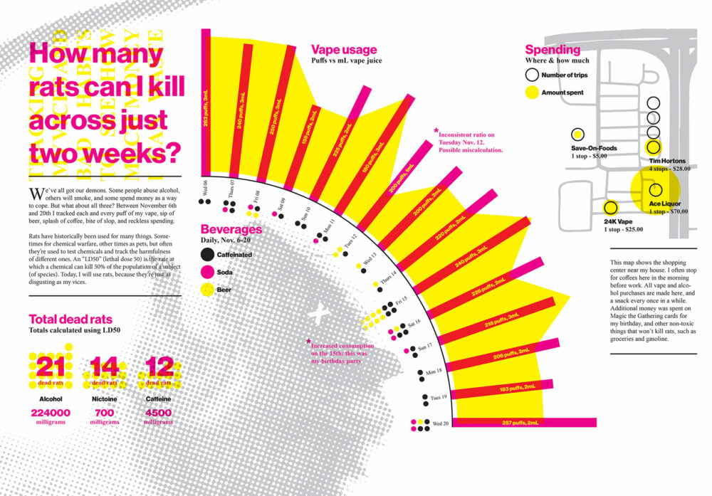 How many rats can I kill across just two weeks?