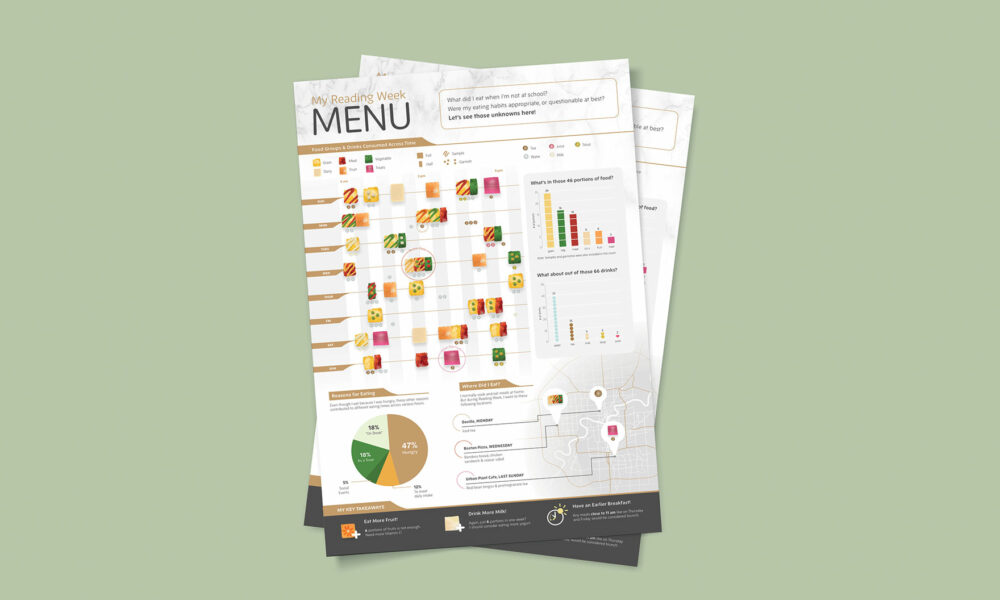 My Reading Week Menu