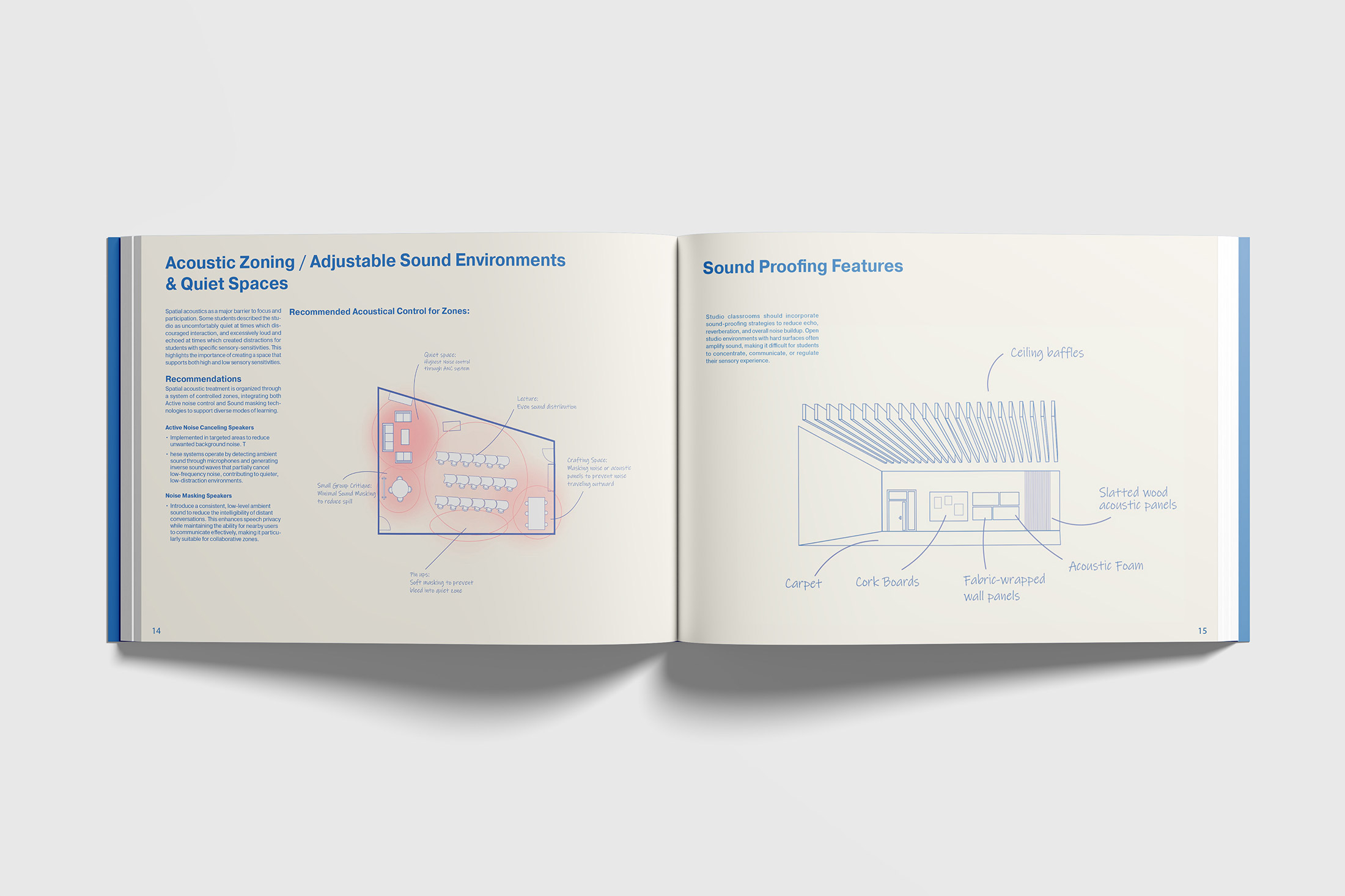 DESN415 Capstone NonaJasmeen Image 5